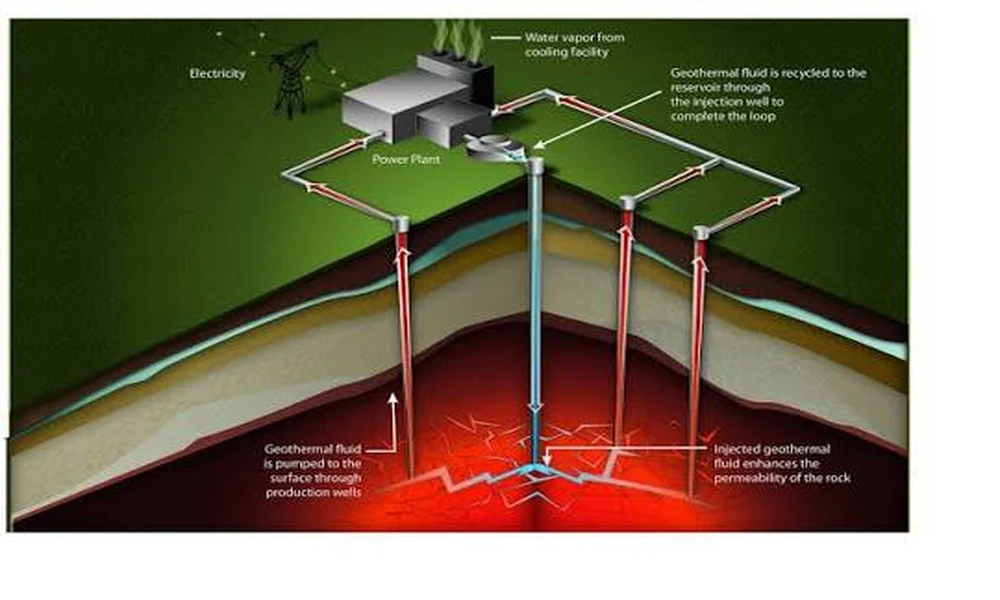 Understanding Geothermal Resource Assessment and Its Role in Energy Development